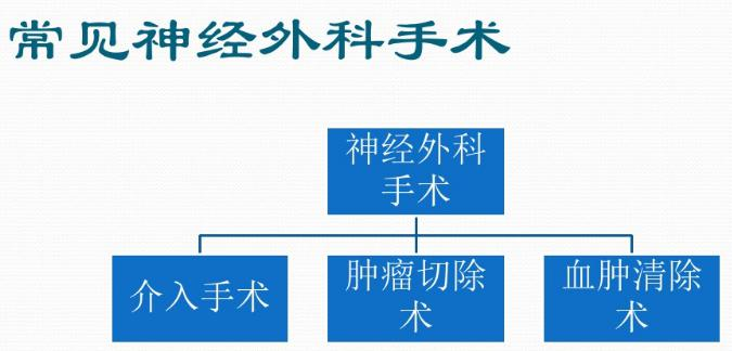 顱內(nèi)神經(jīng)外科手術(shù)介入模擬器