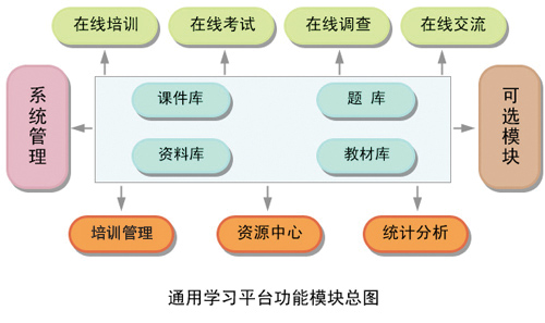 “三基”三嚴醫(yī)院在線考試系統(tǒng)建設(shè)方案